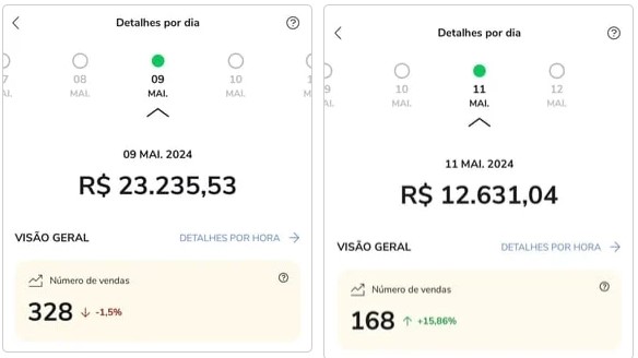 Ana Neves - expert do marketing digital